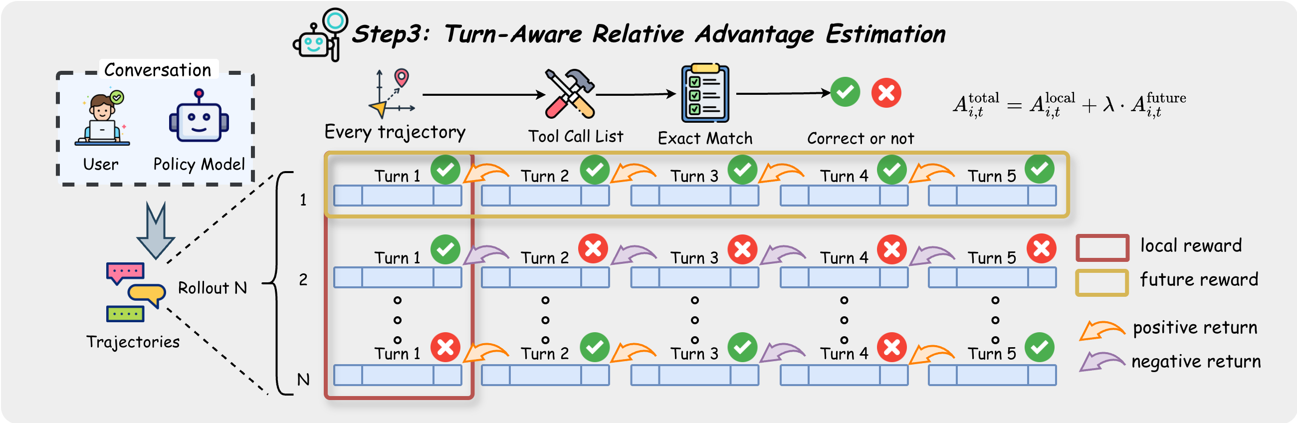TARA overview