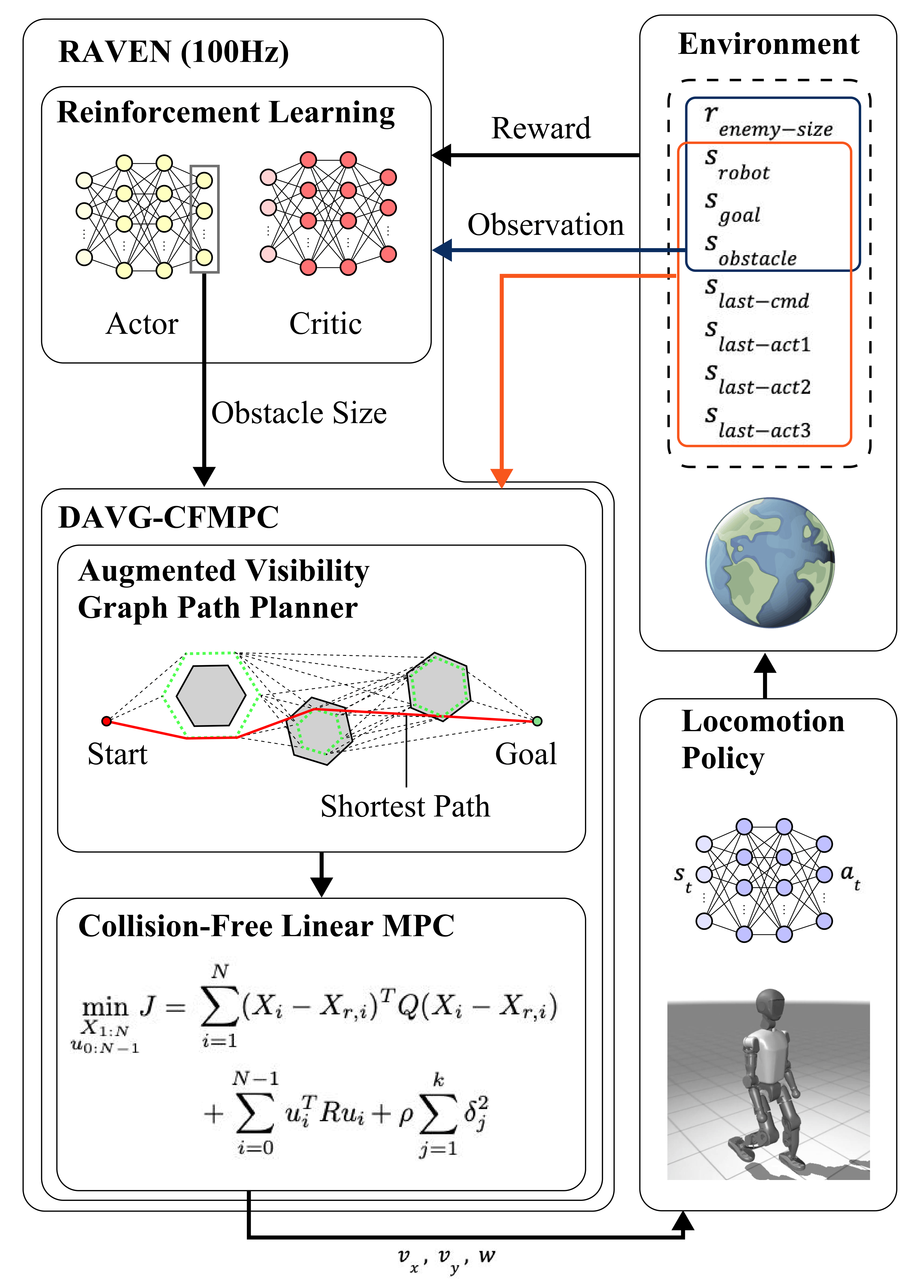 Figure 2: Meta-policy architecture