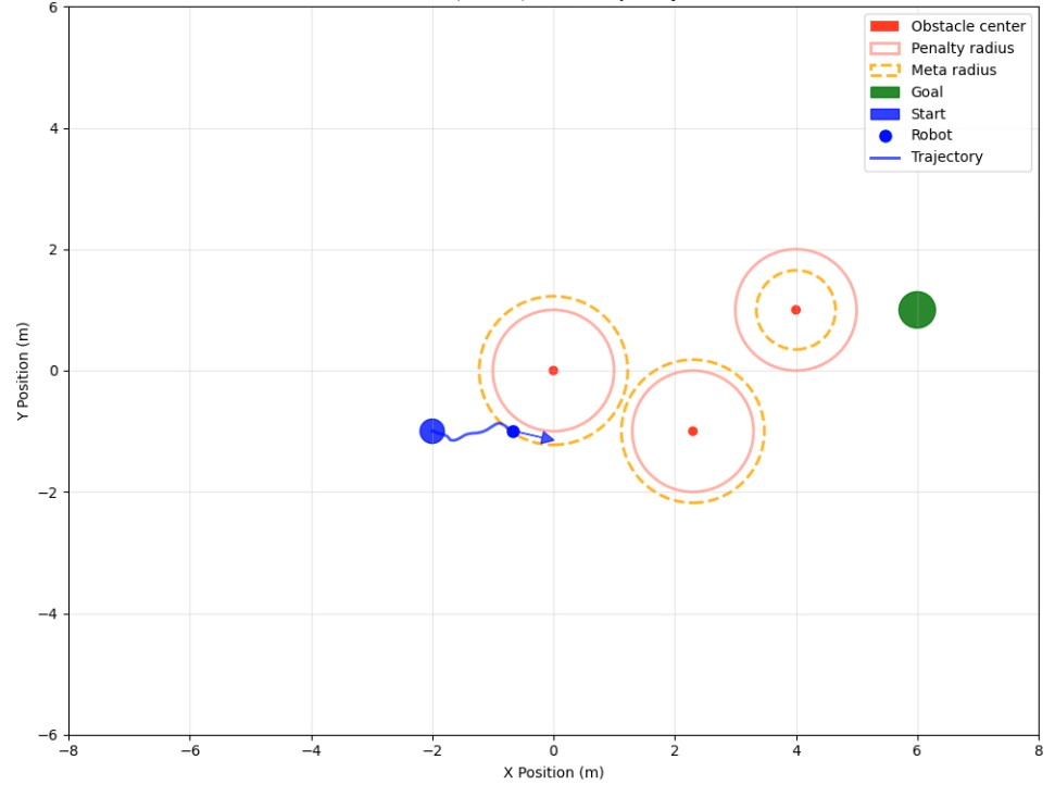 Figure 4: Path adaptation