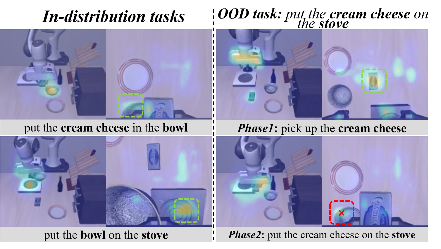 Perception shortcut evidence