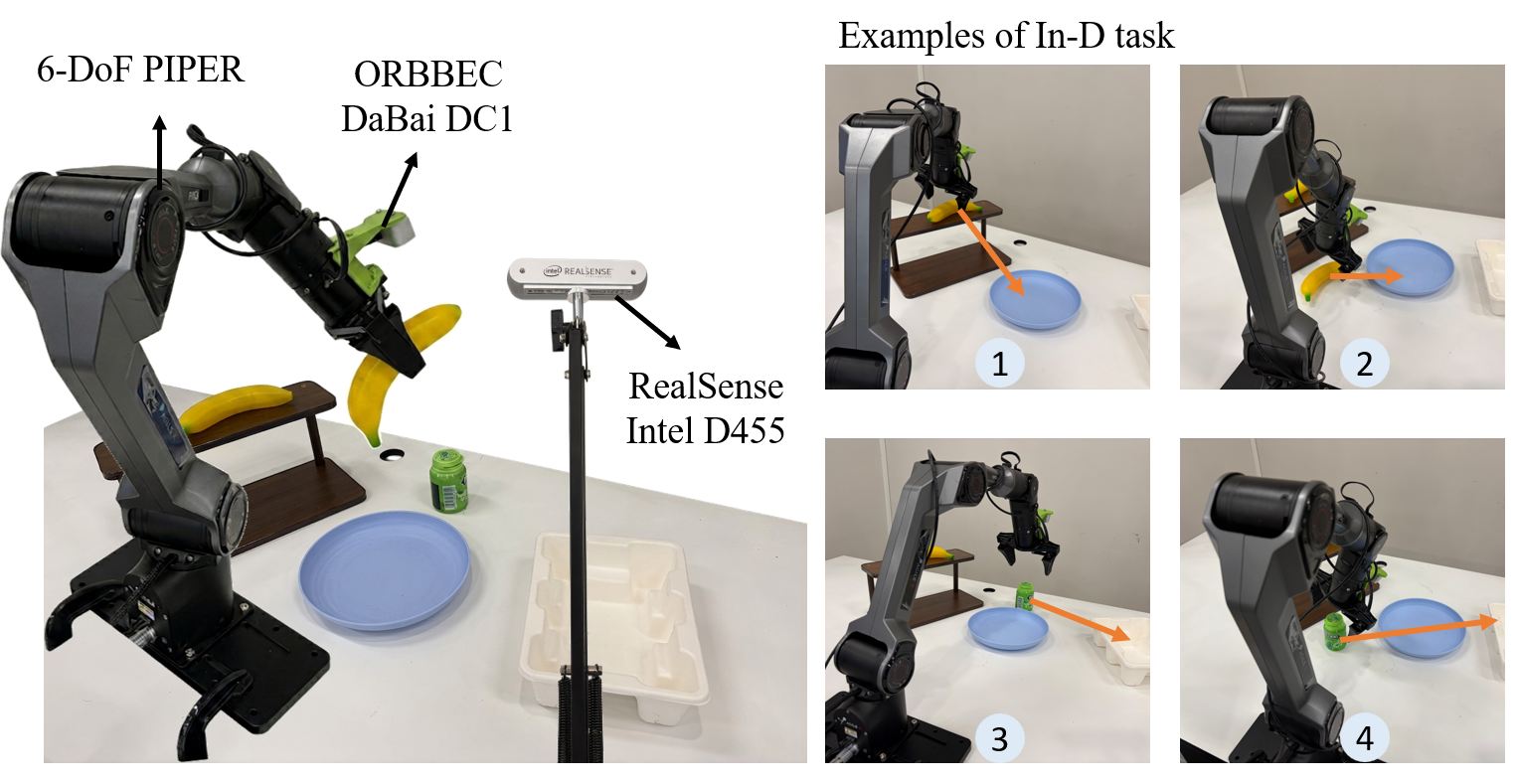 Real-world setup