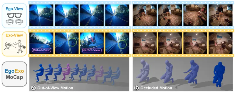 EgoExoMoCap: Distributed Ego-Exo Human Motion Capture