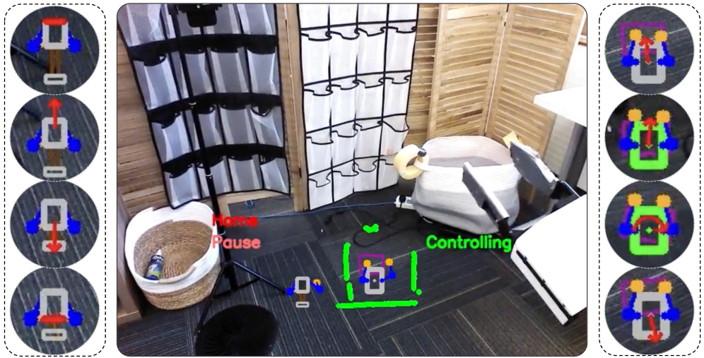 Let the Body Follow: Coupled Egocentric Control for Whole-Body Robot Teleoperation