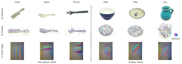 VTLoc: Learning-based Tactile Contact Localization in Visual Point Clouds