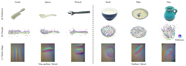 VTLoc: Learning-based Tactile Contact Localization in Visual Point Clouds