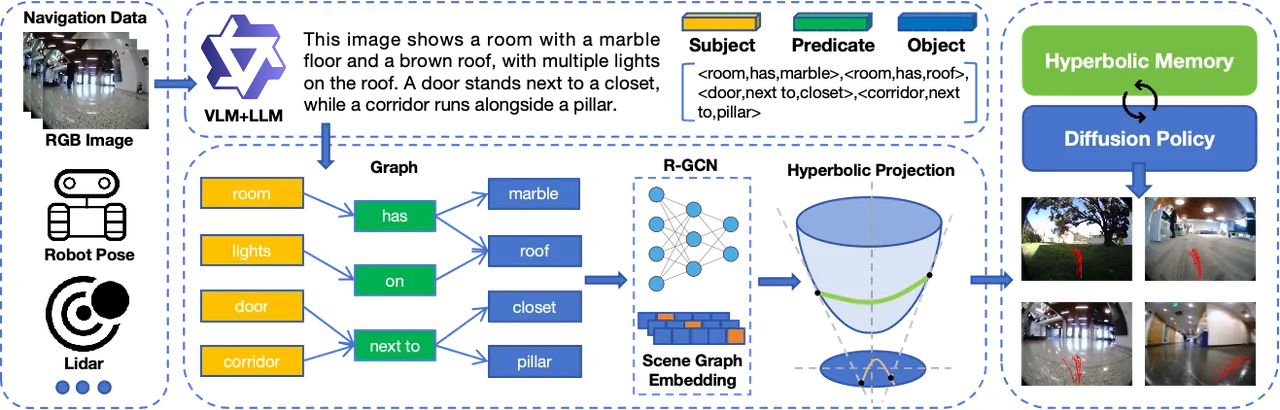 HyperDCM overview