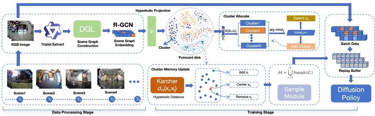 Dynamic cluster memory management