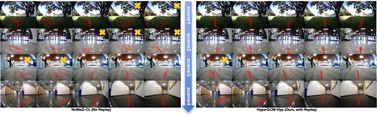 Waypoint trajectory comparison