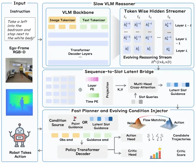 Overview of the SPARK-VLN framework