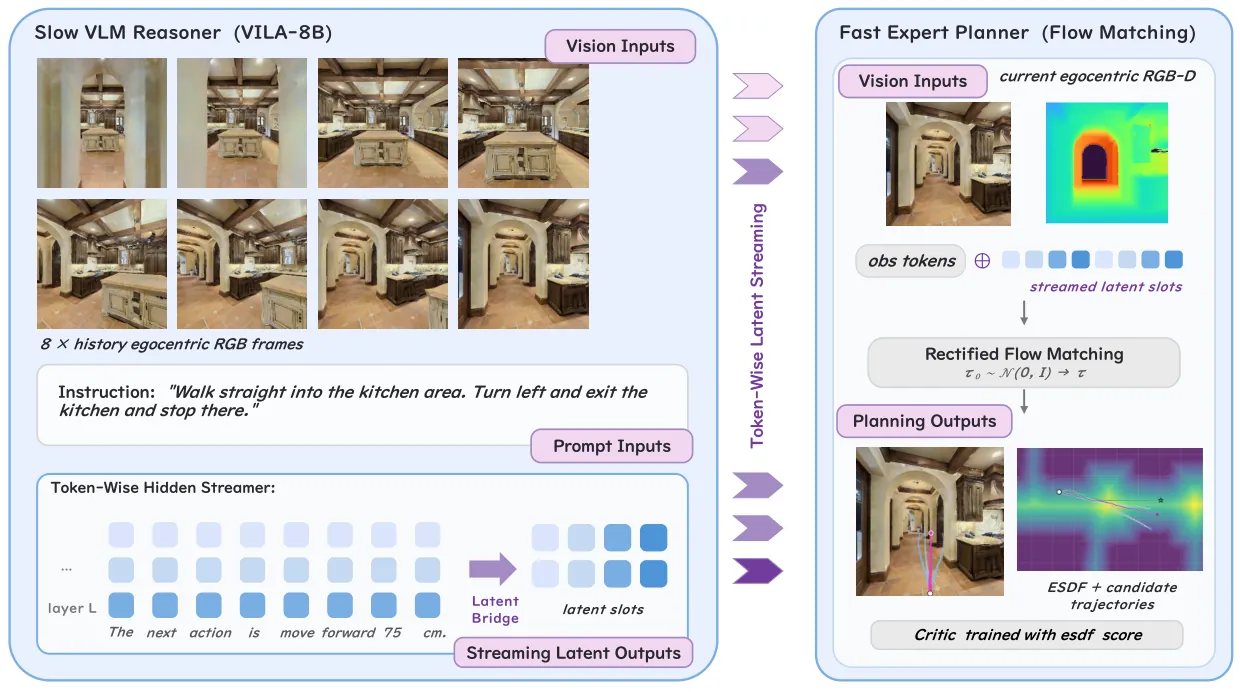 Data flow of SPARK-VLN