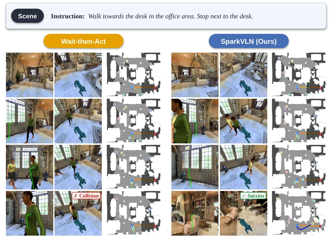 Qualitative comparison in dynamic environments