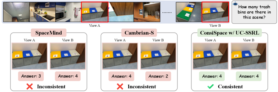 Efficiency Analysis