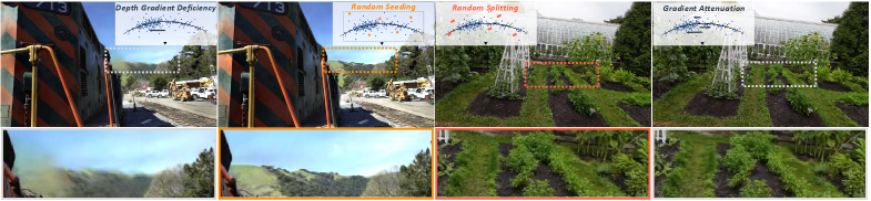 Exploration Matters for Escaping the Blur Trap in 3D Gaussian Splatting