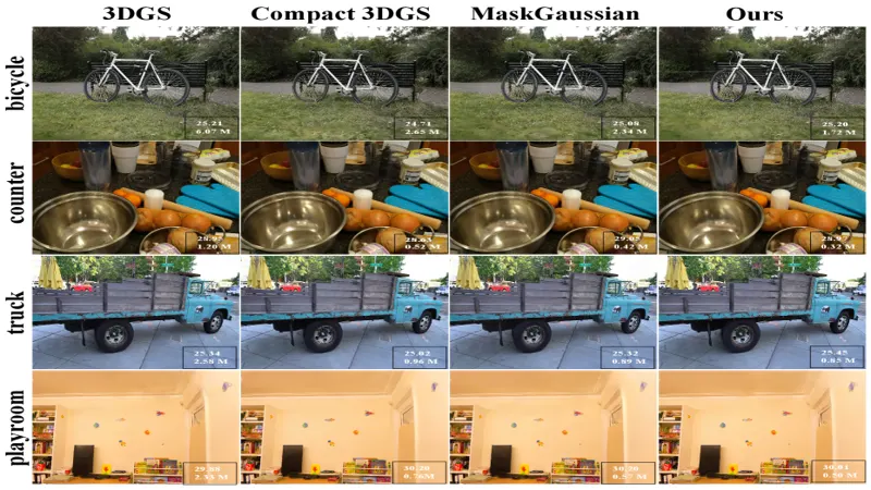 QIRF Quantum-Inspired Non-Orthogonal Function-Space Compression for 3D Gaussian Splatting