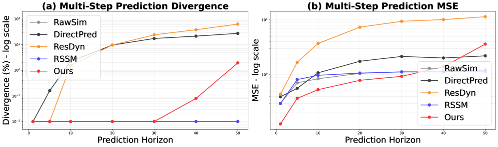 World Translation training algorithm