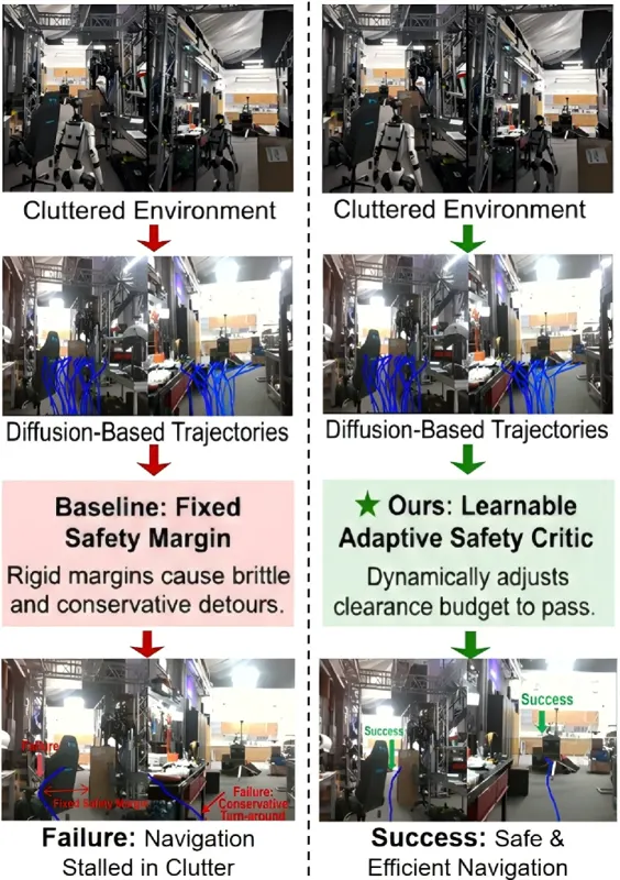 Learning Adaptive Safety Margins for Visual Navigation