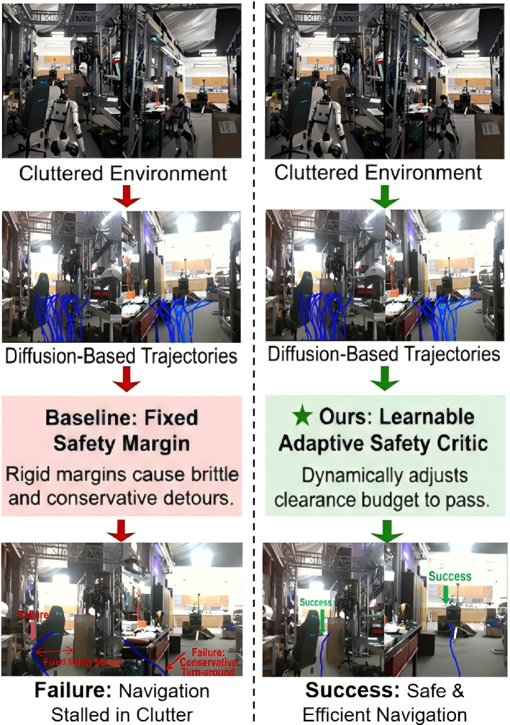 Learning Adaptive Safety Margins for Visual Navigation
