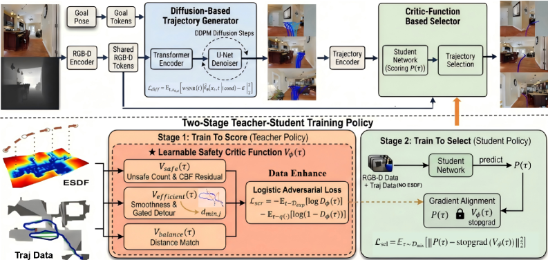 Figure 2. System architecture