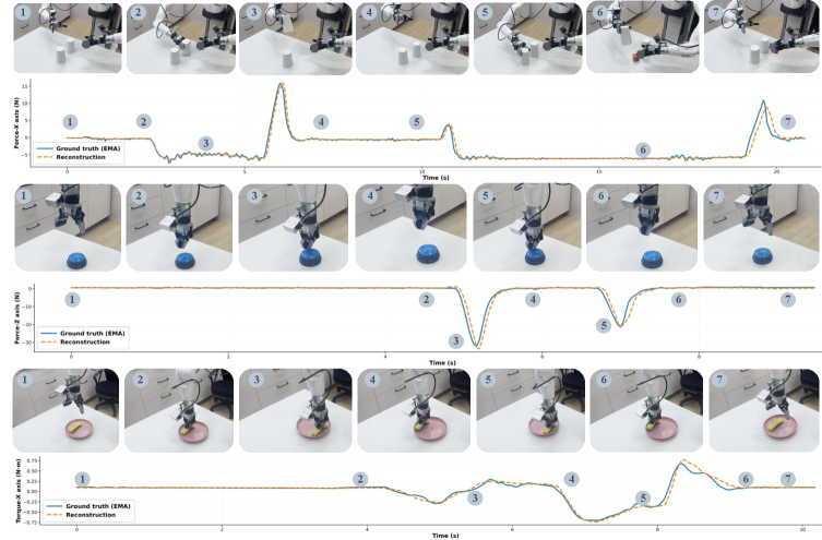 FM-VLA: Force-based Memory for Vision-Language-Action Models in Contact-Rich Manipulation