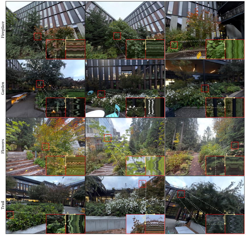 AniGS: Bridging Rendering and Diffusion Prior for 3D Scene Animation