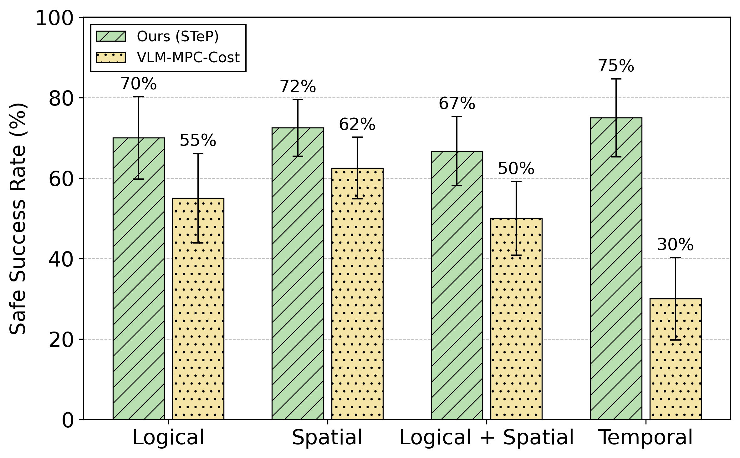 Figure 4. 真实世界结果对比