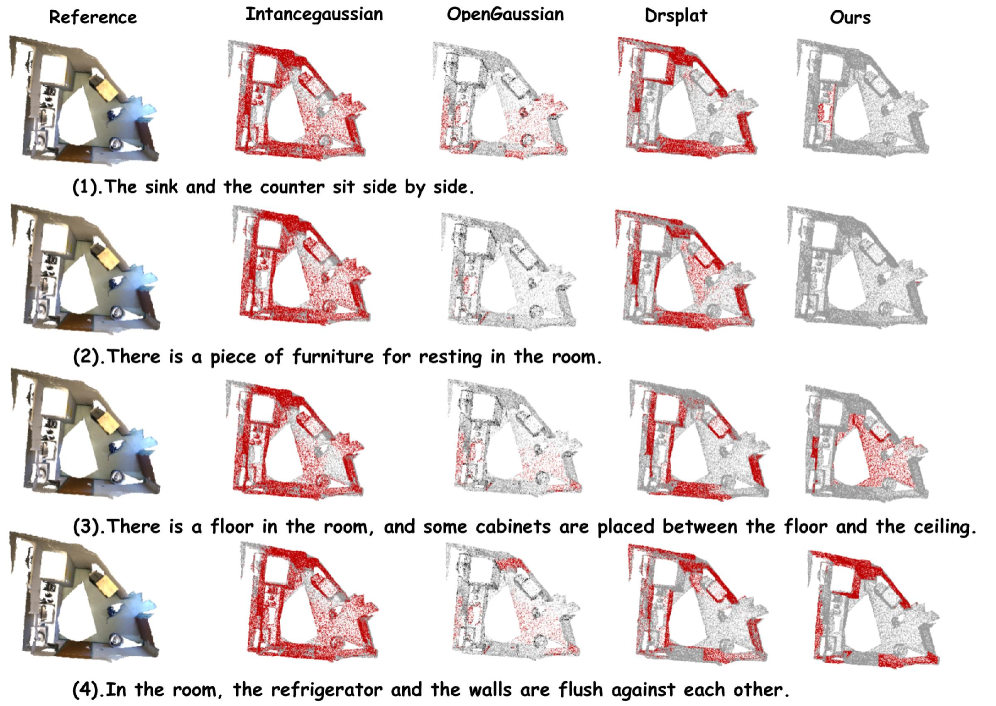 ZeroSplat: Generalized Referring Segmentation in 3D Gaussian Splatting