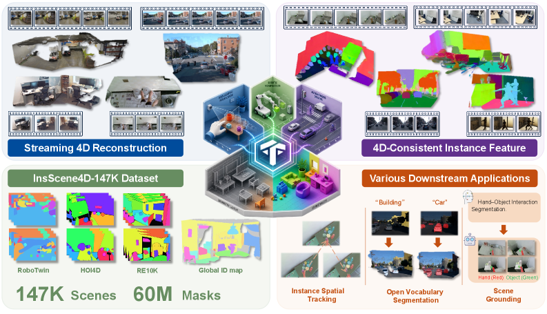 IGGT4D: Streaming 4D Instance-Grounded Geometry Transformer