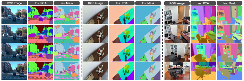 Instance feature and mask visualization