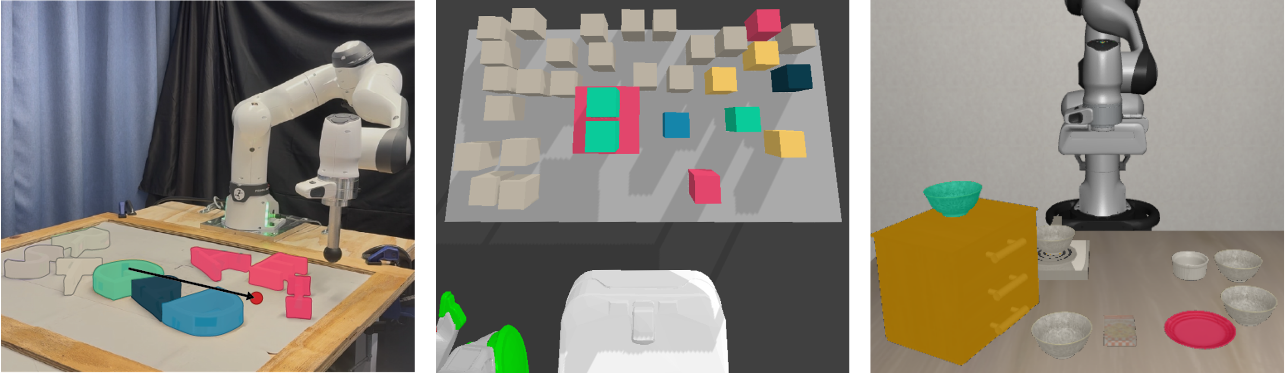 LENS: LLM-guided Environment Simplification for Planning and Control in Clutter