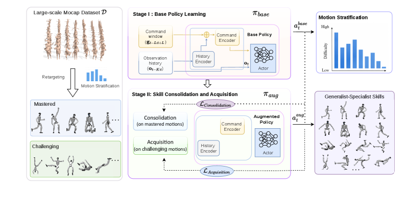 Policy architecture