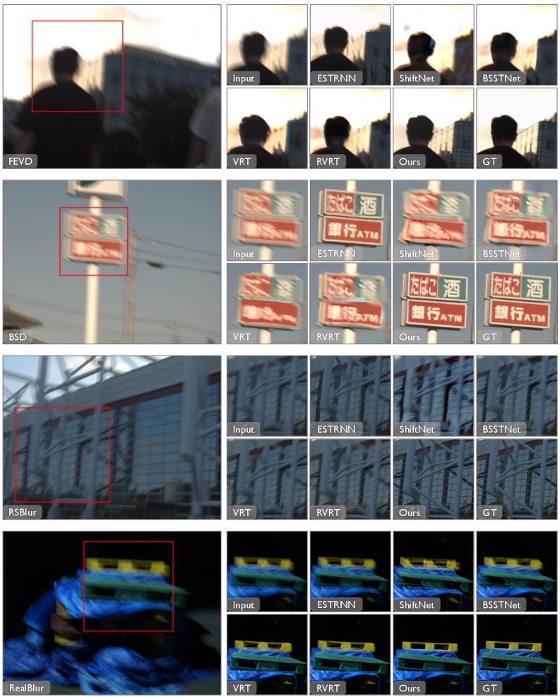 RealVDeblur: One-Step Diffusion for Generalizable Real-World Video Deblurring
