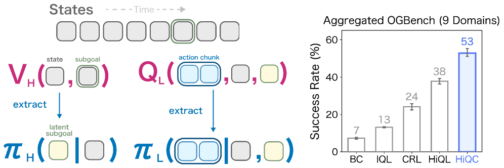 Figure 1: HiQC framework overview
