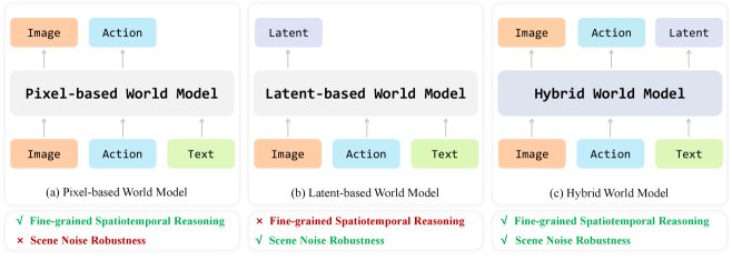 Figure 1: Pixel vs latent trade-off