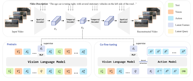 Figure 2: Framework overview