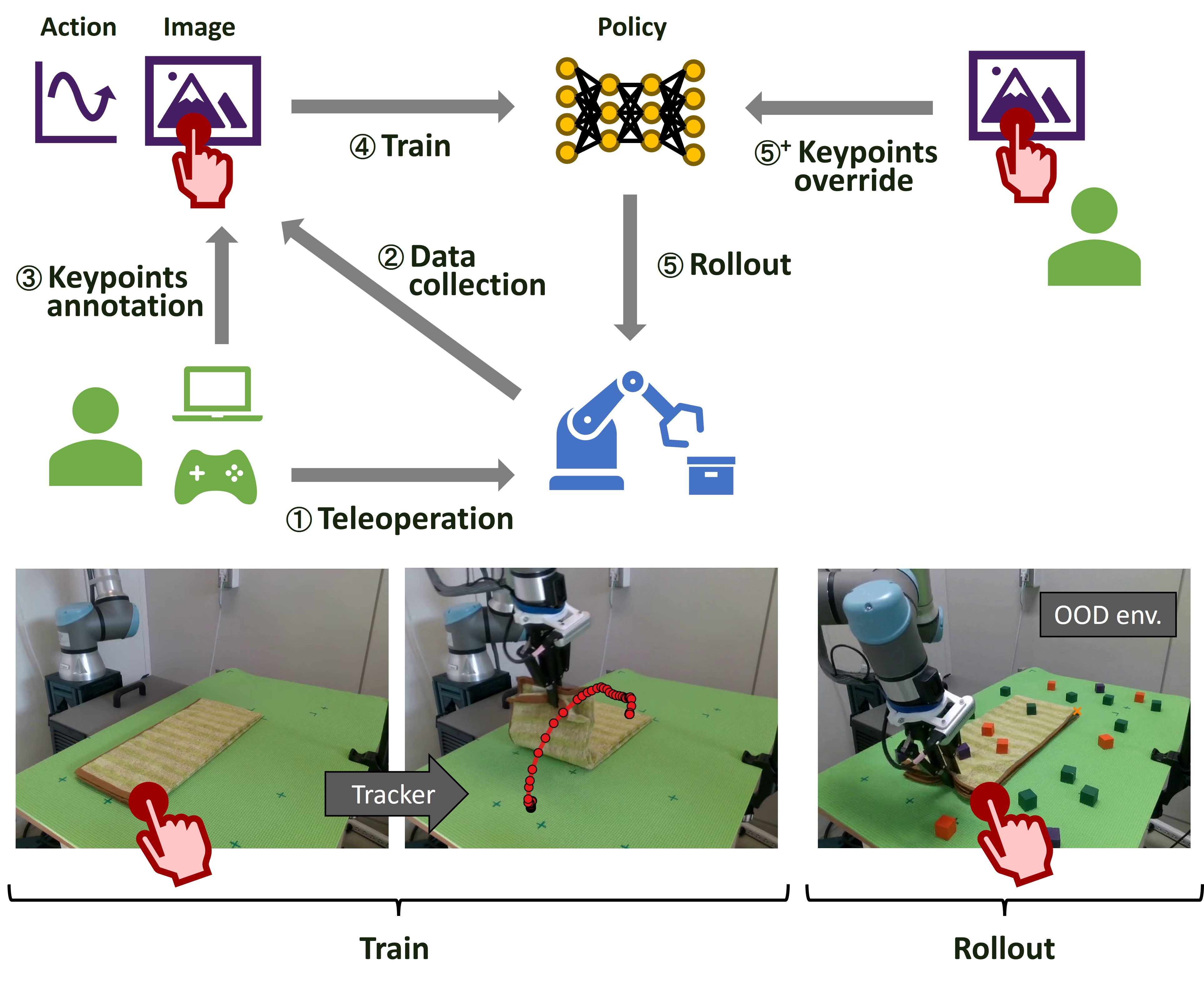GuidedAttention framework overview