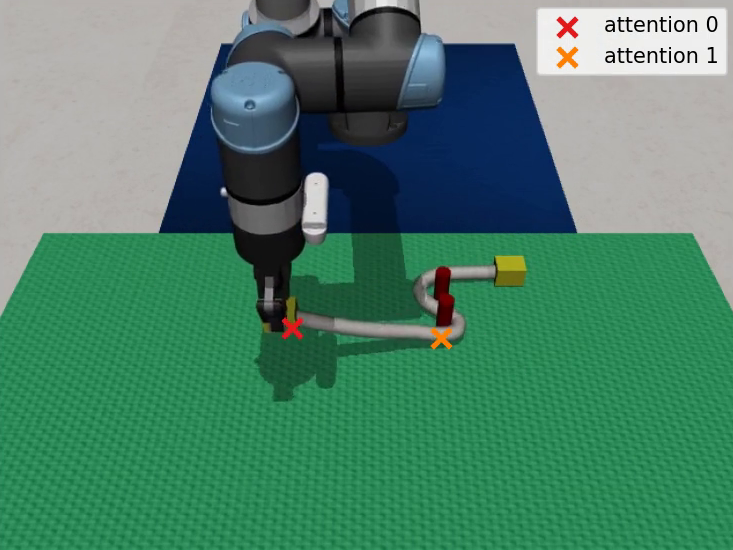Simulation task Cable