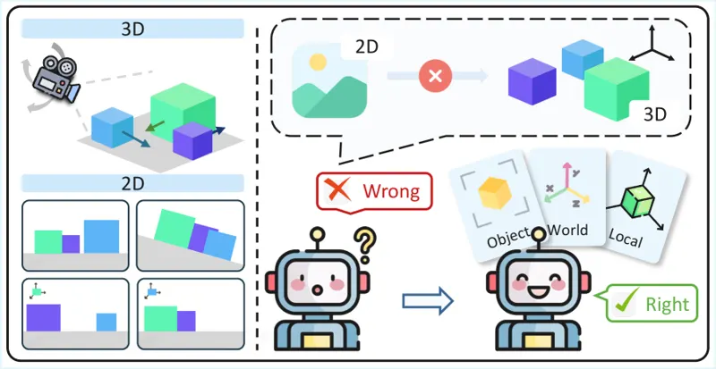 Geo3R: Mitigating Spatial Reasoning Hallucination in Multimodal Large Language Models