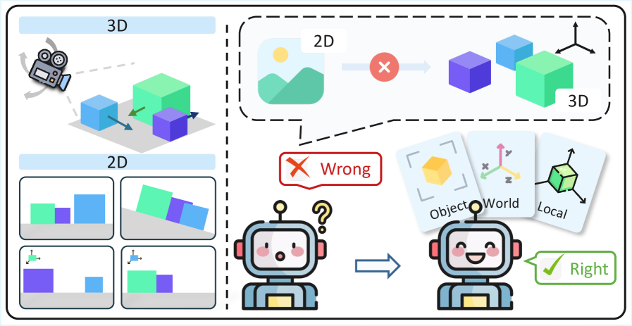 Geo3R: Mitigating Spatial Reasoning Hallucination in Multimodal Large Language Models