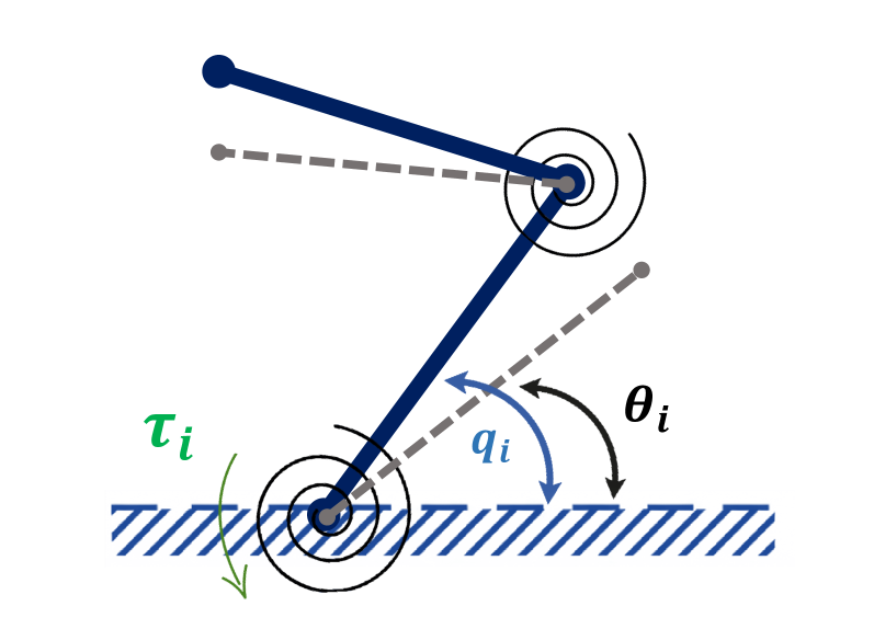 Deep Reinforcement Learning for Adaptive Gain Tuning in Control of Teleoperation Manipulators with Joint Flexibility and Time-Varying Delays