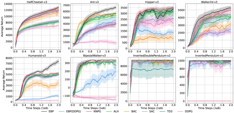 Expert Behavior Prior Reinforcement Learning