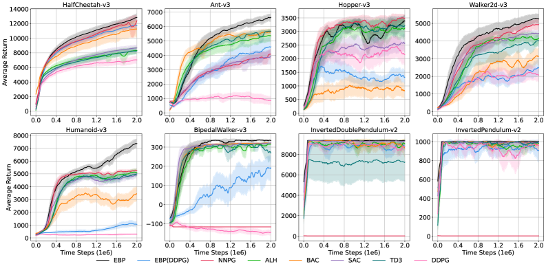 Expert Behavior Prior Reinforcement Learning