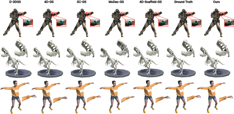 D-NeRF定量结果