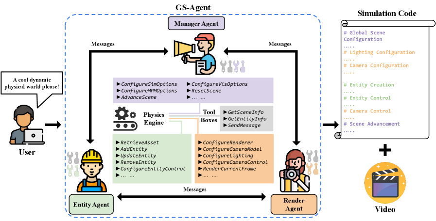 Figure 2: GS-Agent framework overview