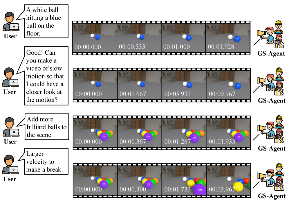 Table 2: User study results