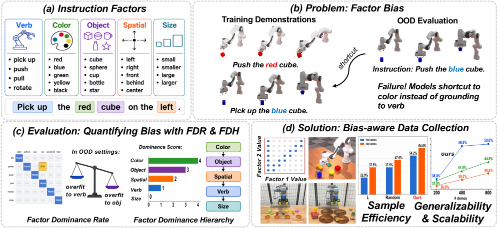 Figure 1. Factor bias diagnosis framework overview