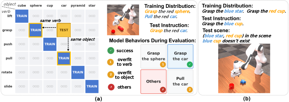Figure 3. Factor correlation experiment setups
