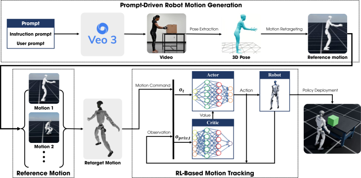 Figure 1: Framework overview
