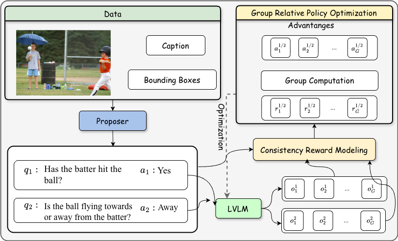 Be Consistent! Enhancing Robust Visual Reasoning in LVLMs with Consistency Constraints