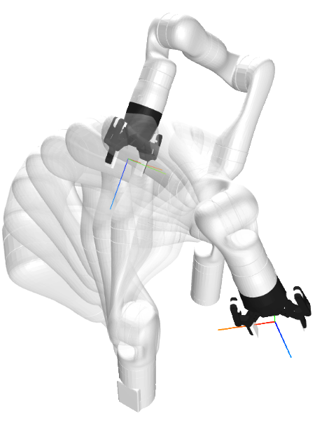 Figure 1: Redundancy manifold and multi-arm collaboration