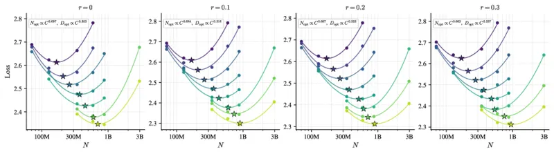 Scaling Native Multimodal Pre-Training From Scratch